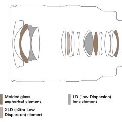 Tamron 16-30mm f/2.8 Di III VXD G2 Lens (Nikon Z)